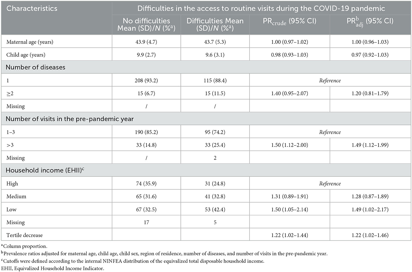 Frontiers | Family socioeconomic position and changes in planned health ...