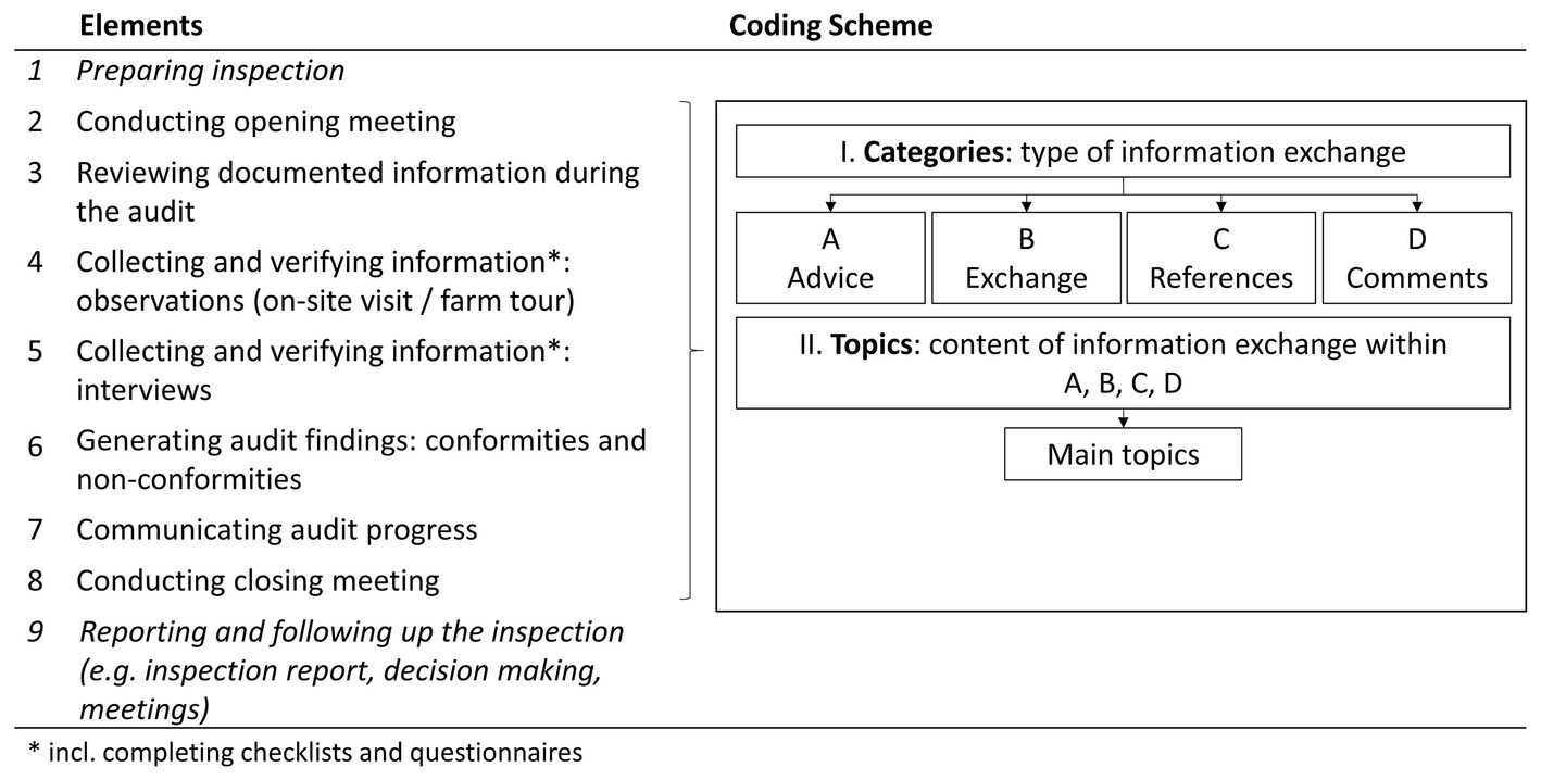 Organic Participatory Guarantee Systems - a Brazilian model