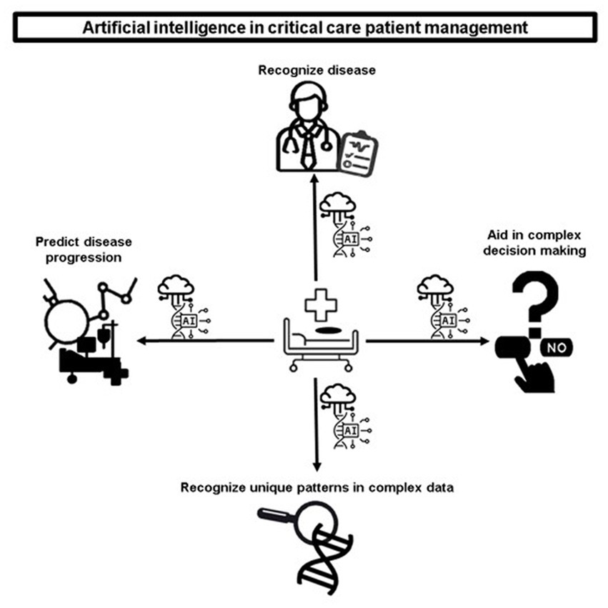 acute care ai critical thinking assessment