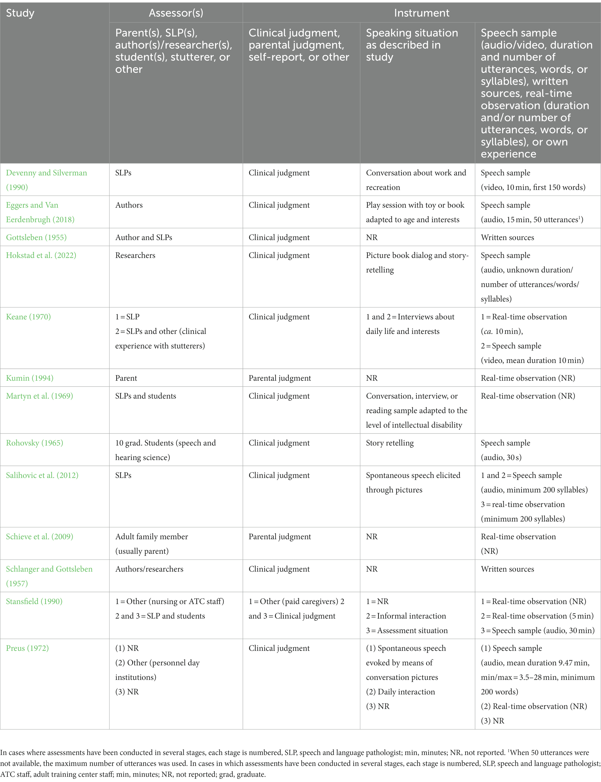 Temperament and Early Stuttering Development: Cross-Sectional Findings From  a Community Cohort