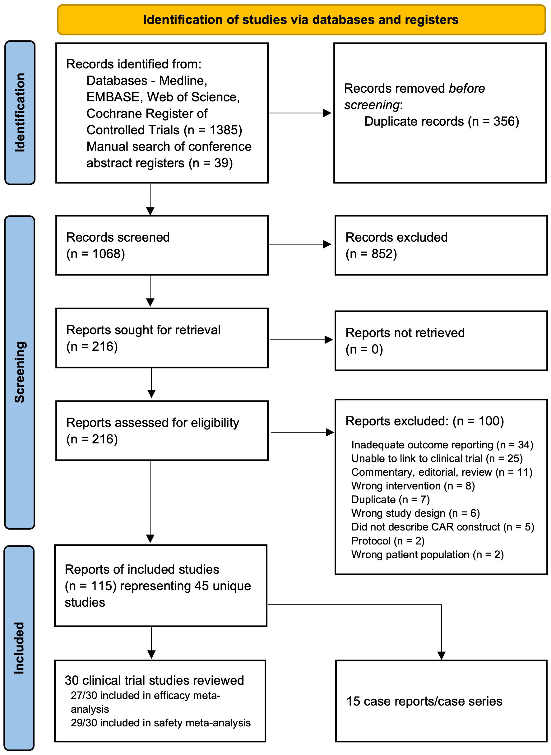 Frontiers | A systematic review and or combination CD22 T-cells CAR of with in CD19 CAR alone meta-analysis T-cells