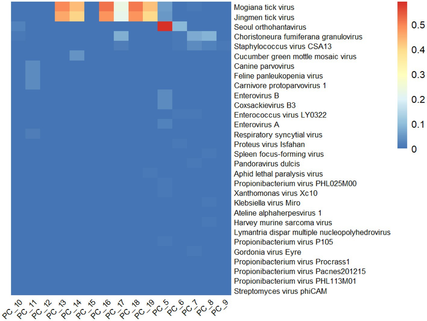 Frontiers Identification Of Novel Jingmen Tick Virus From Parasitic   Fmicb 14 1179173 G002 