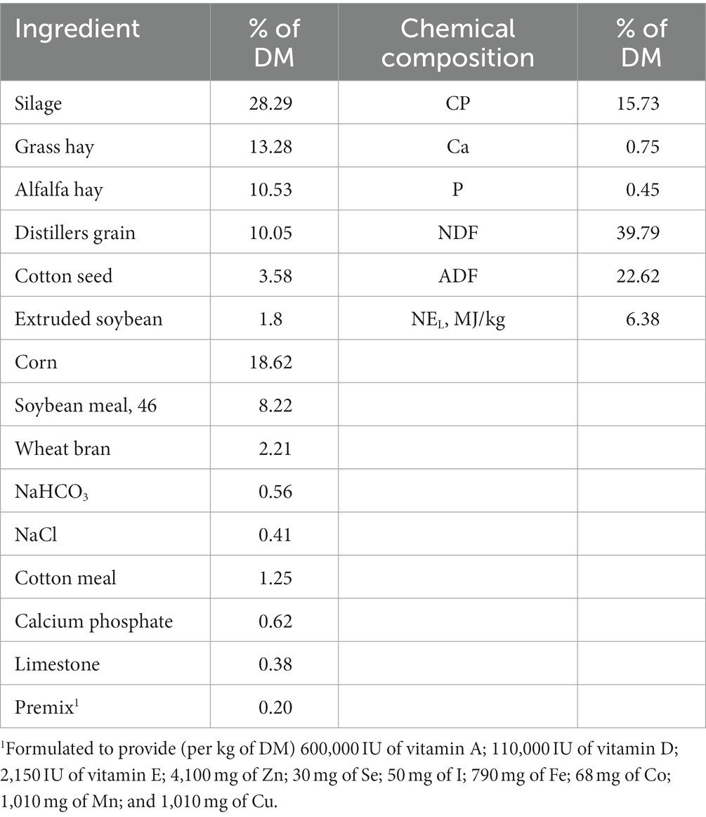 frontiers-effects-of-herbal-supplements-on-milk-production-quality