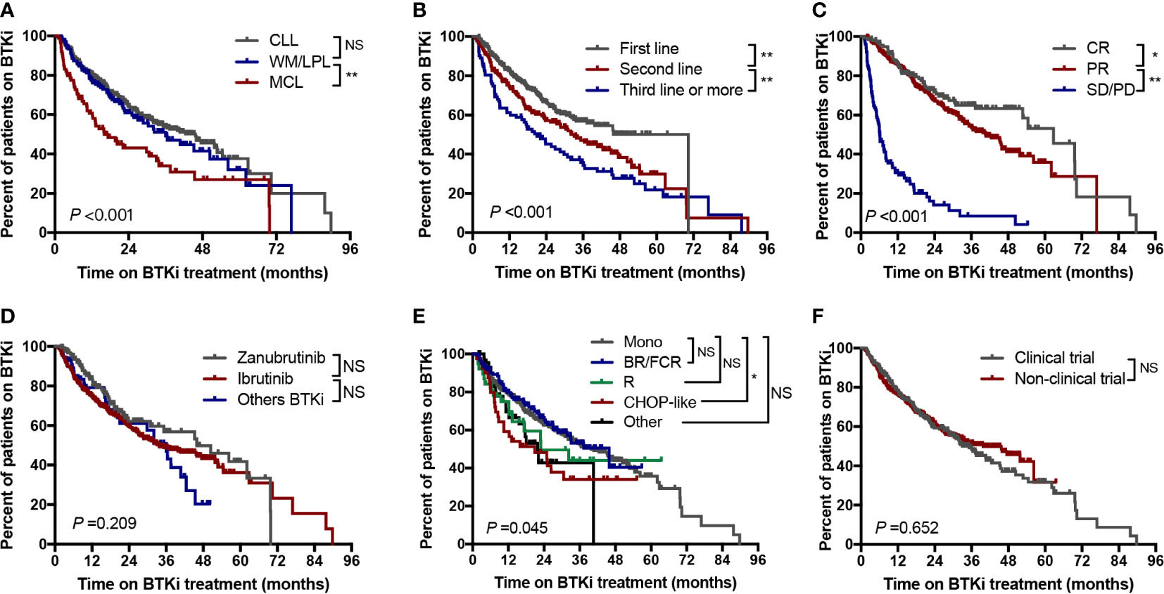 Frontiers | Real-world Treatment Patterns, Discontinuation And Clinical ...