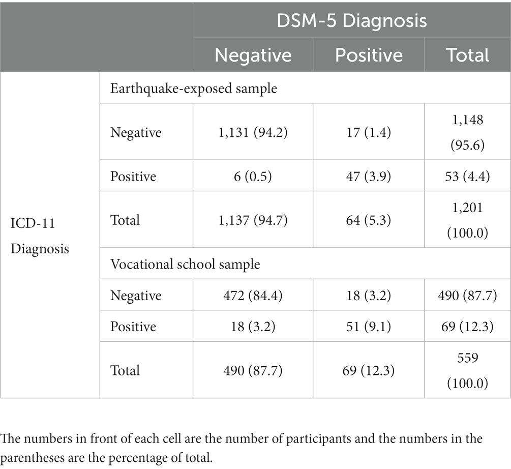 dsm 5 ptsd diagnostic criteria pdf