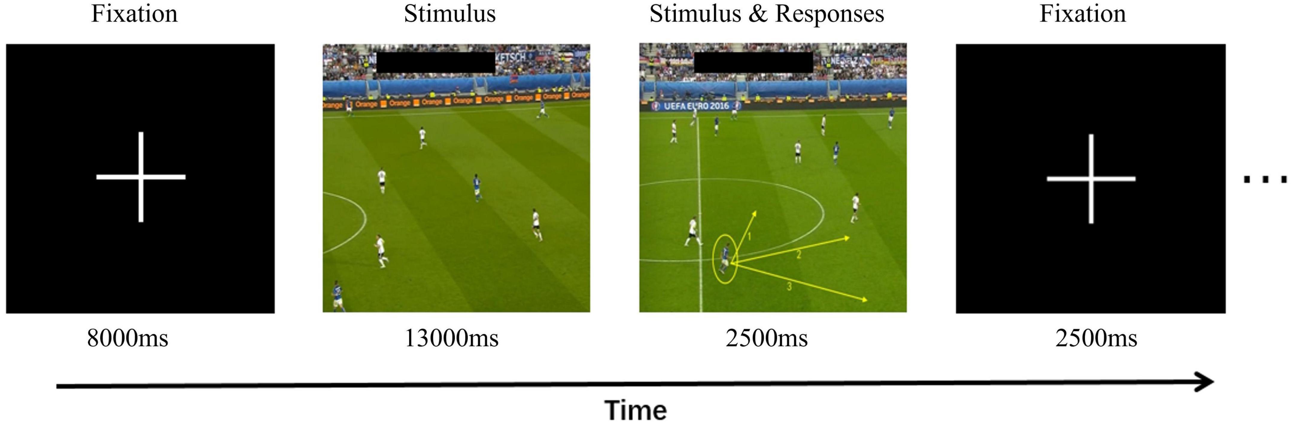Xxx Tenvideo - Frontiers | Characteristics of brain activation in high-level football  players at different stages of decision-making tasks off the ball: an fMRI  study