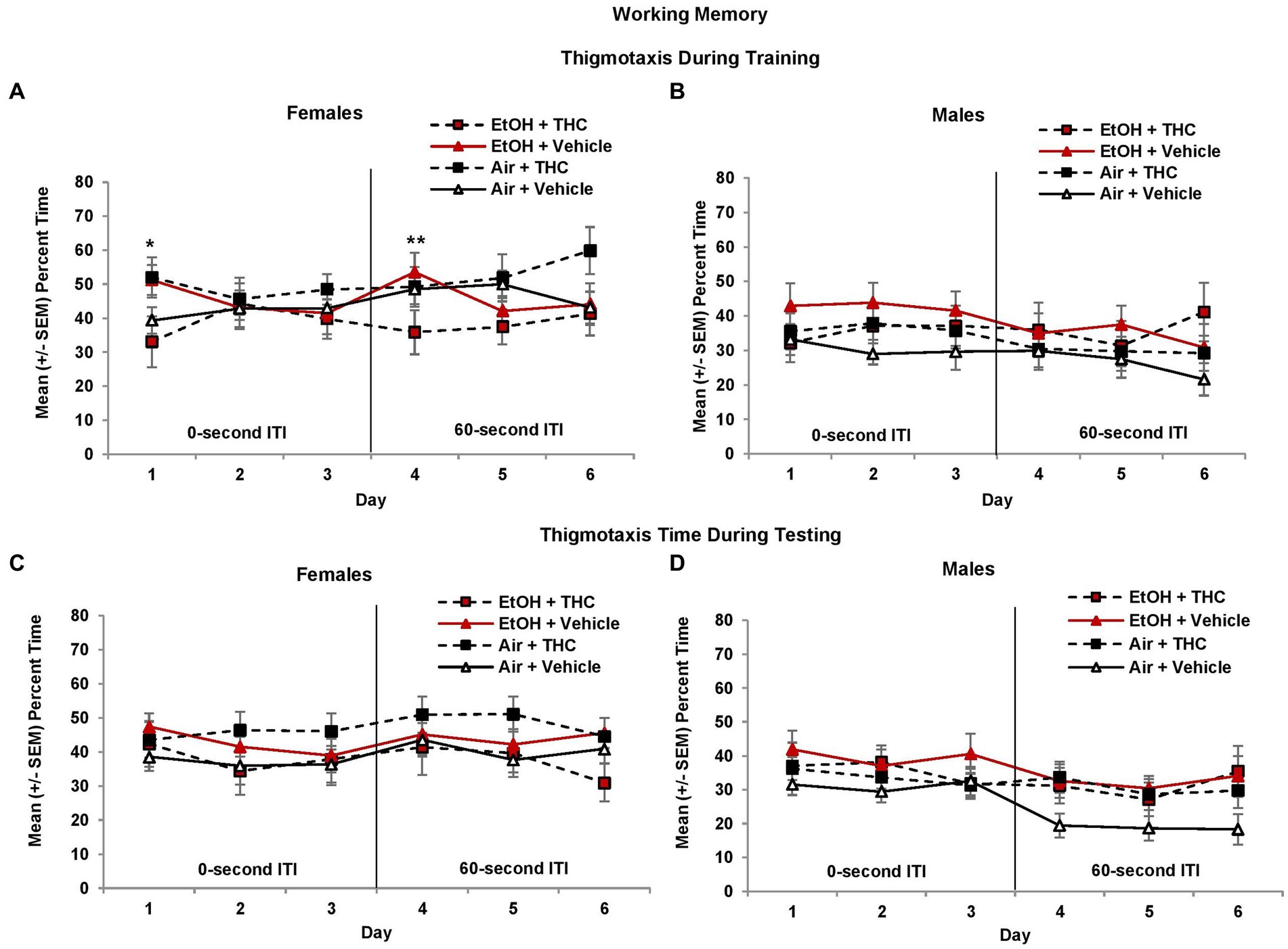 Frontiers Prenatal Alcohol And Tetrahydrocannabinol Exposure Effects On Spatial And Working 9859