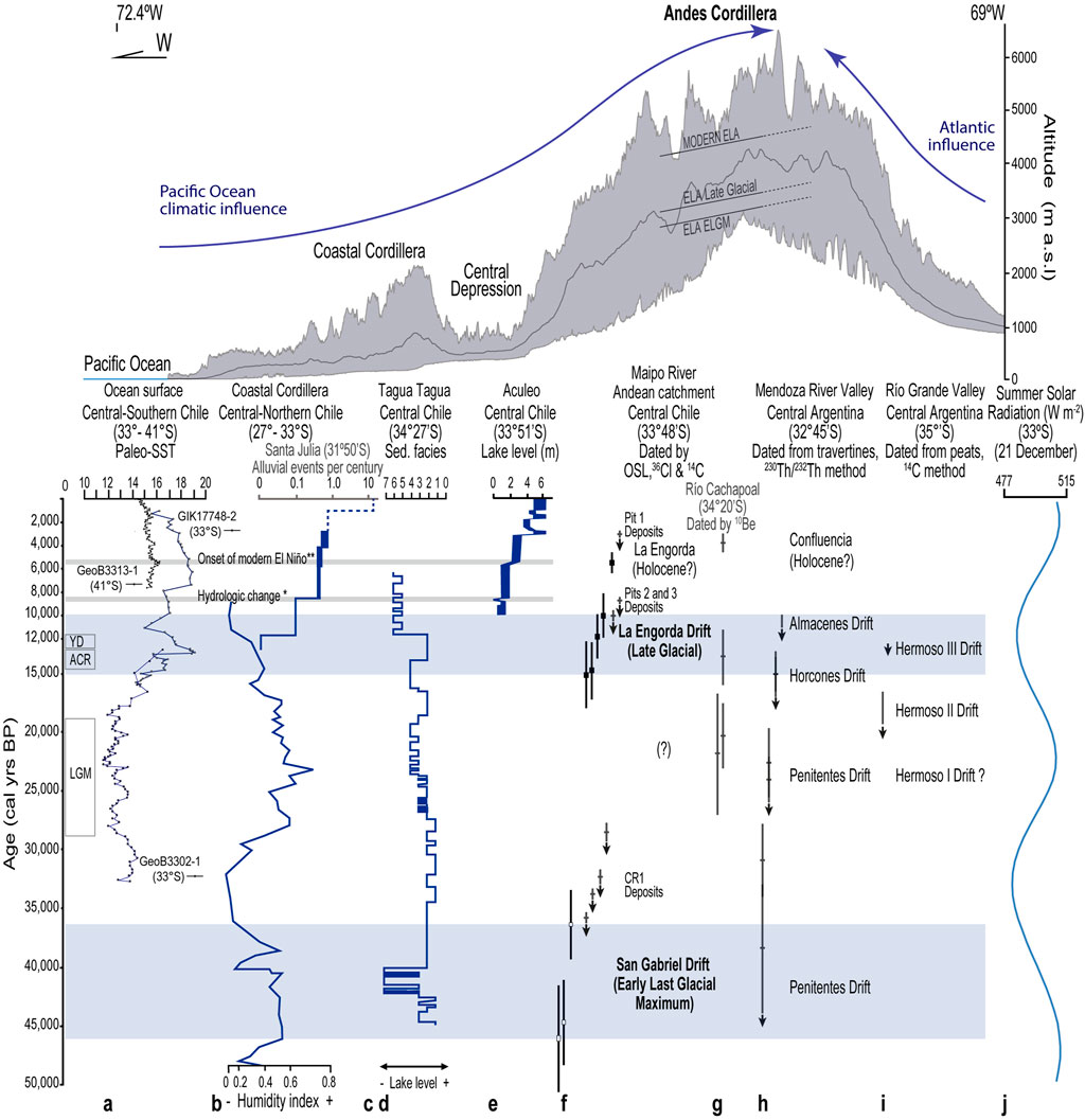 Frontiers  Late Quaternary glacier advances in the Andes of Santiago,  central Chile, and paleoclimatic implications