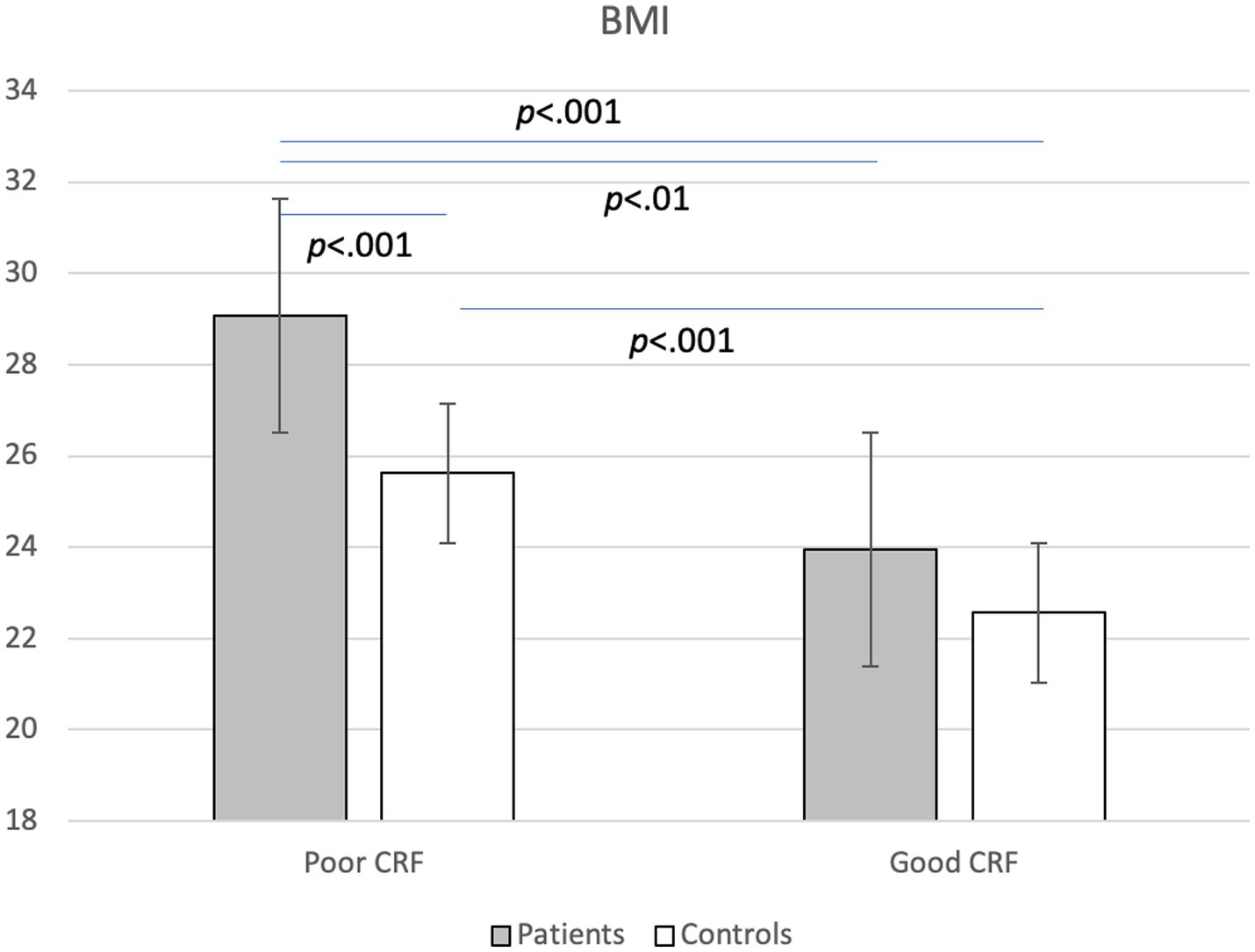 Exercise may reduce heart failure risk for people with depression or  anxiety