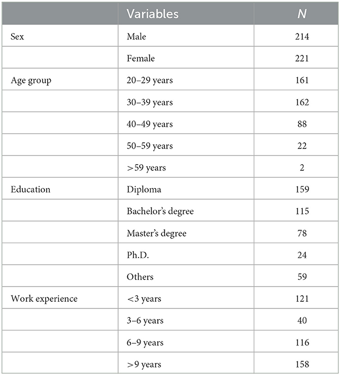 Frontiers | Use of social media for the improvement of safety knowledge ...