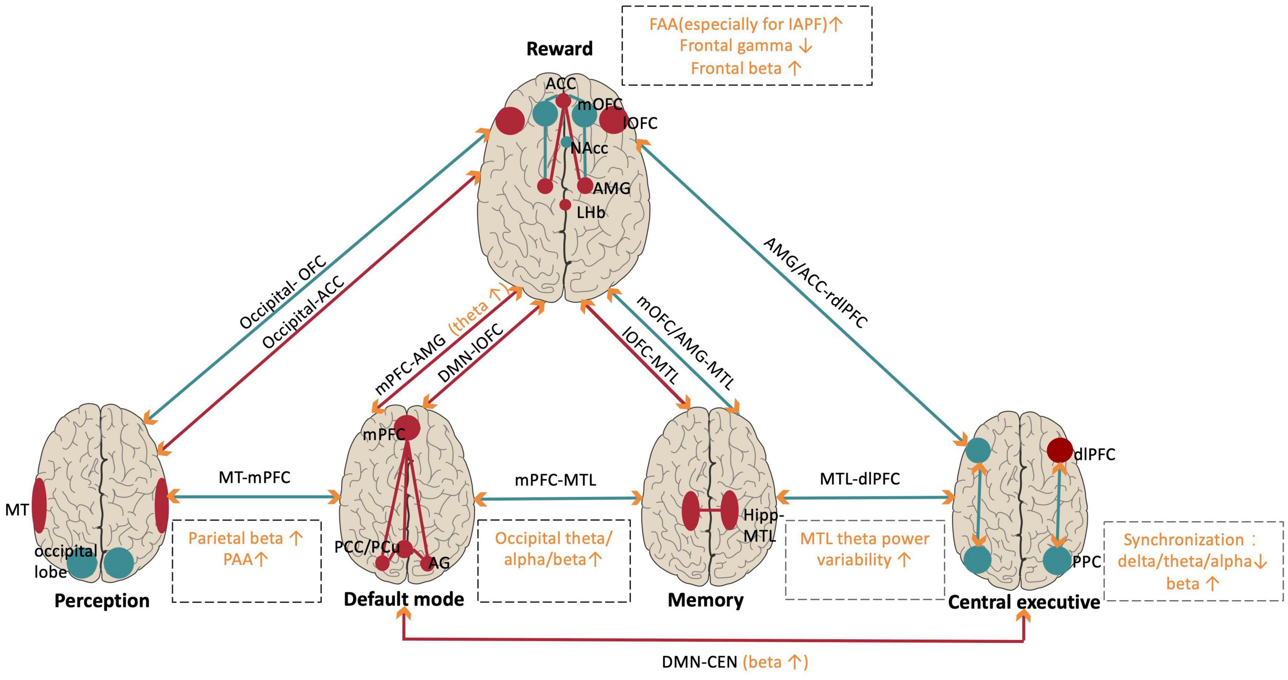 tACS motor system effects can be caused by transcutaneous stimulation of  peripheral nerves