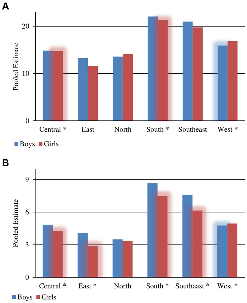 frontiers-gender-differences-and-climate-zones-in-overweight-and