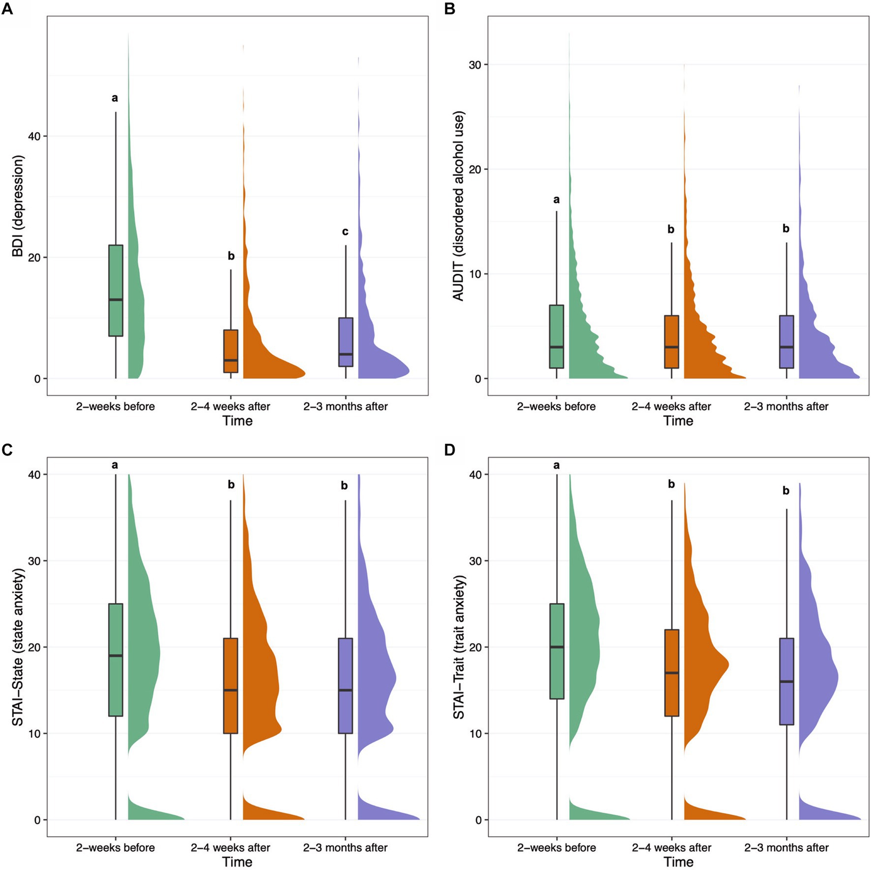 Frontiers  Naturalistic psilocybin use is associated with persisting  improvements in mental health and wellbeing: results from a prospective,  longitudinal survey