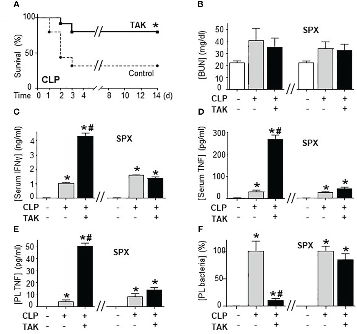 Frontiers  Sciatic–Vagal Nerve Stimulation by Electroacupuncture  Alleviates Inflammatory Arthritis in Lyme Disease-Susceptible C3H Mice