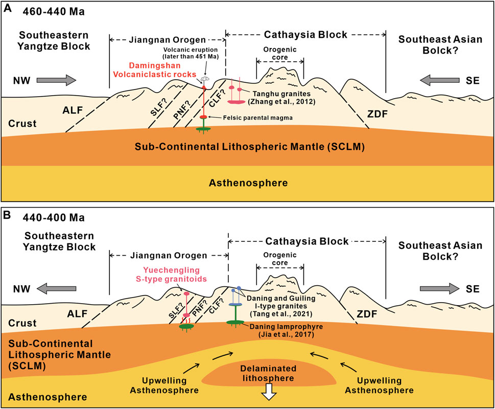 Frontiers | Petrography, geochemistry and geochronology of igneous 