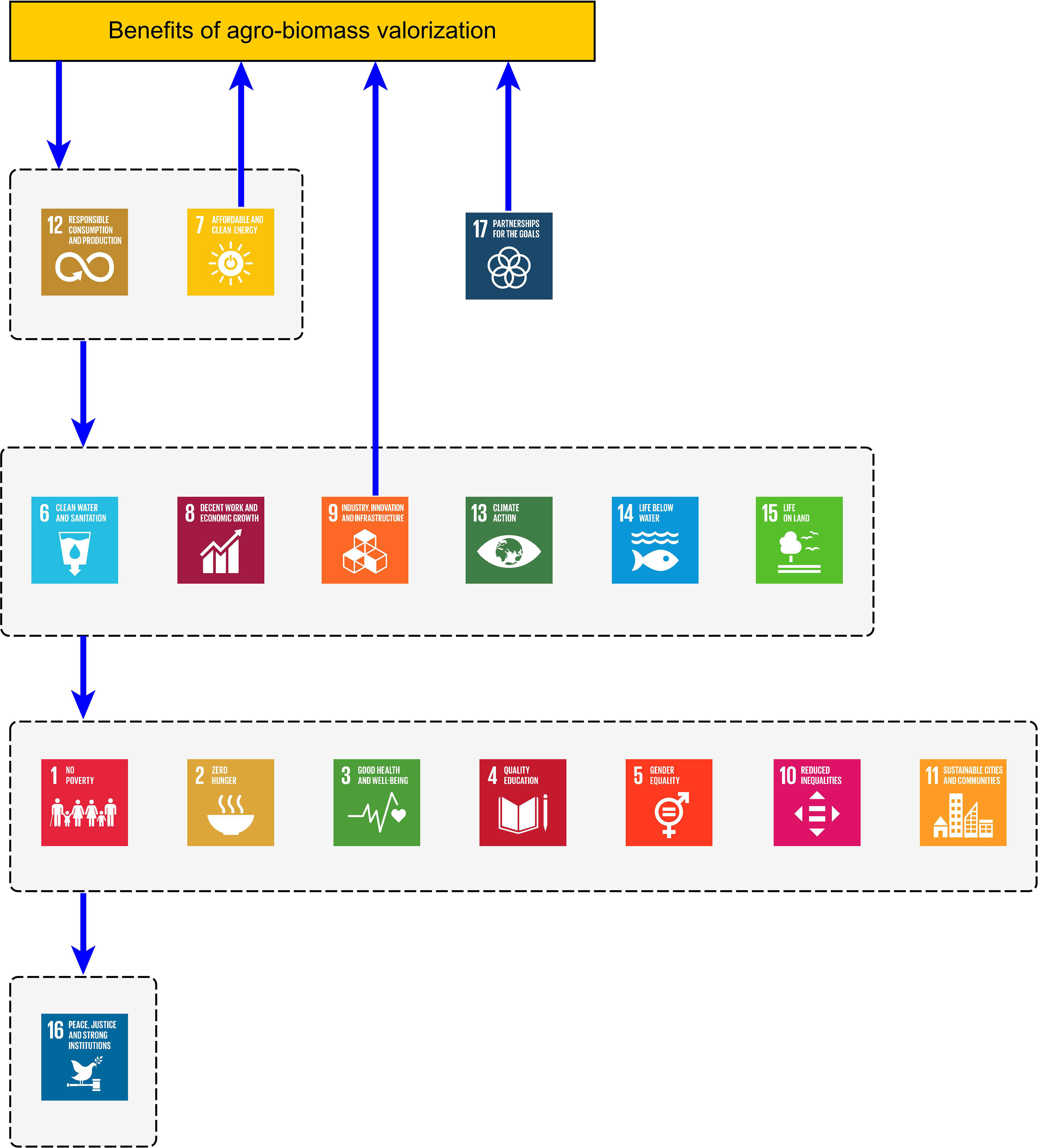 2.3.1 Productivity of small-scale food producers, SDG Indicators Data  Portal