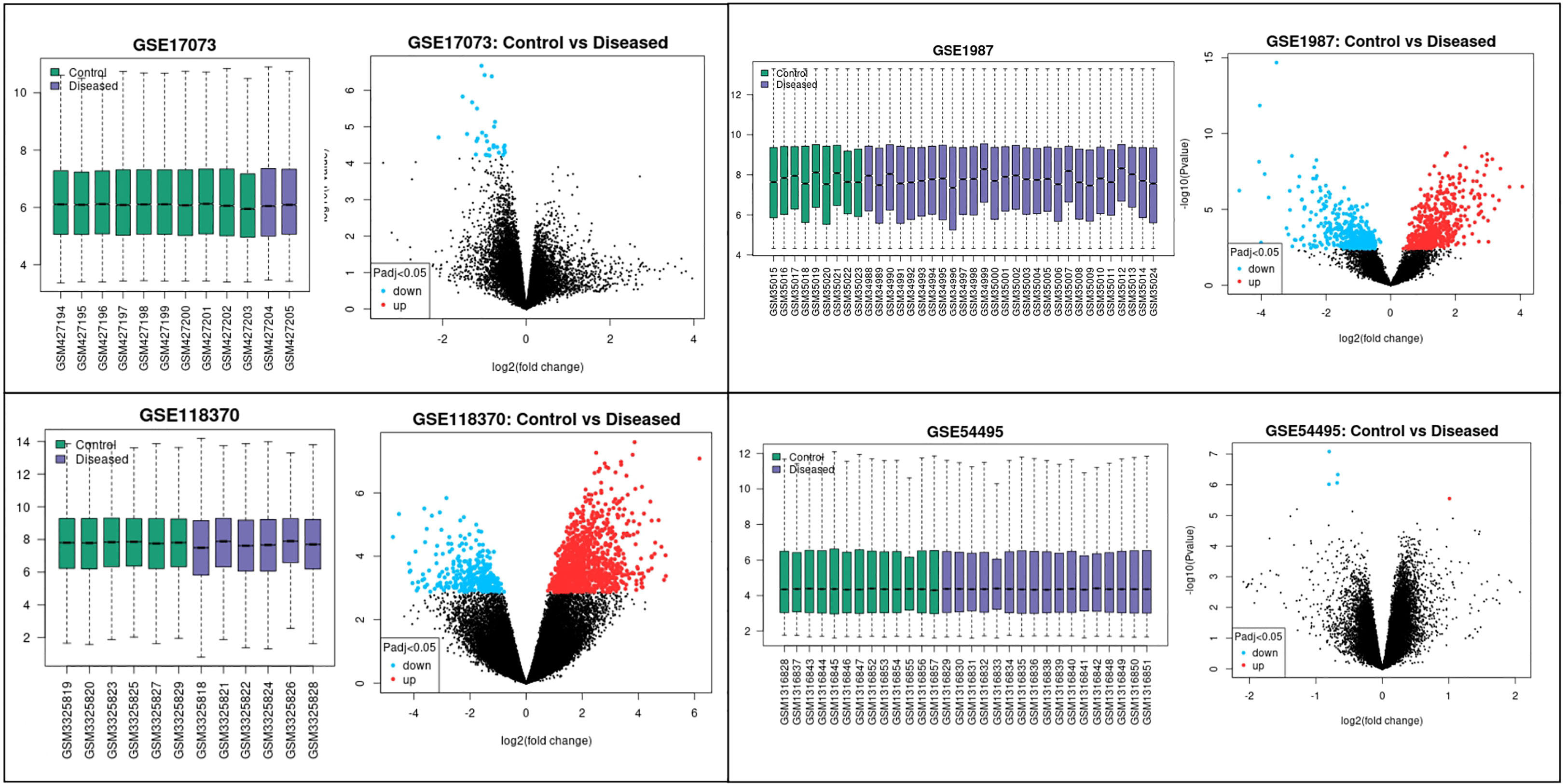 Frontiers | Identification and validation of differentially expressed