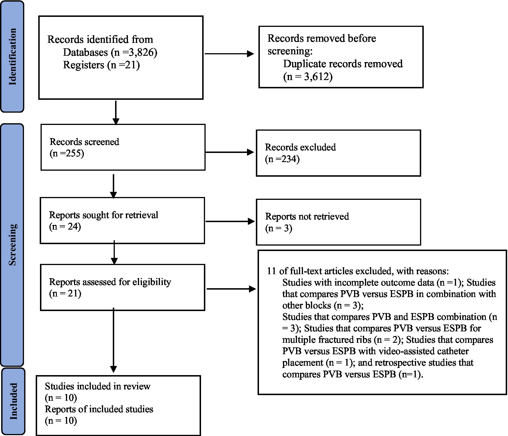 Opioid-sparing multimodal analgesia with bilateral bi-level erector spinae  plane blocks in scoliosis surgery: a case report of two patients