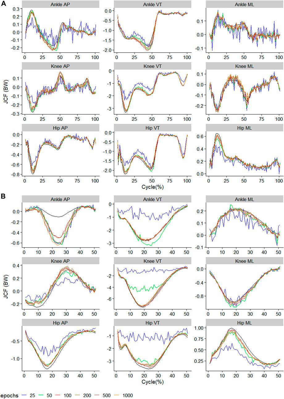 Frontiers  Quantifying Muscle Forces and Joint Loading During Hip