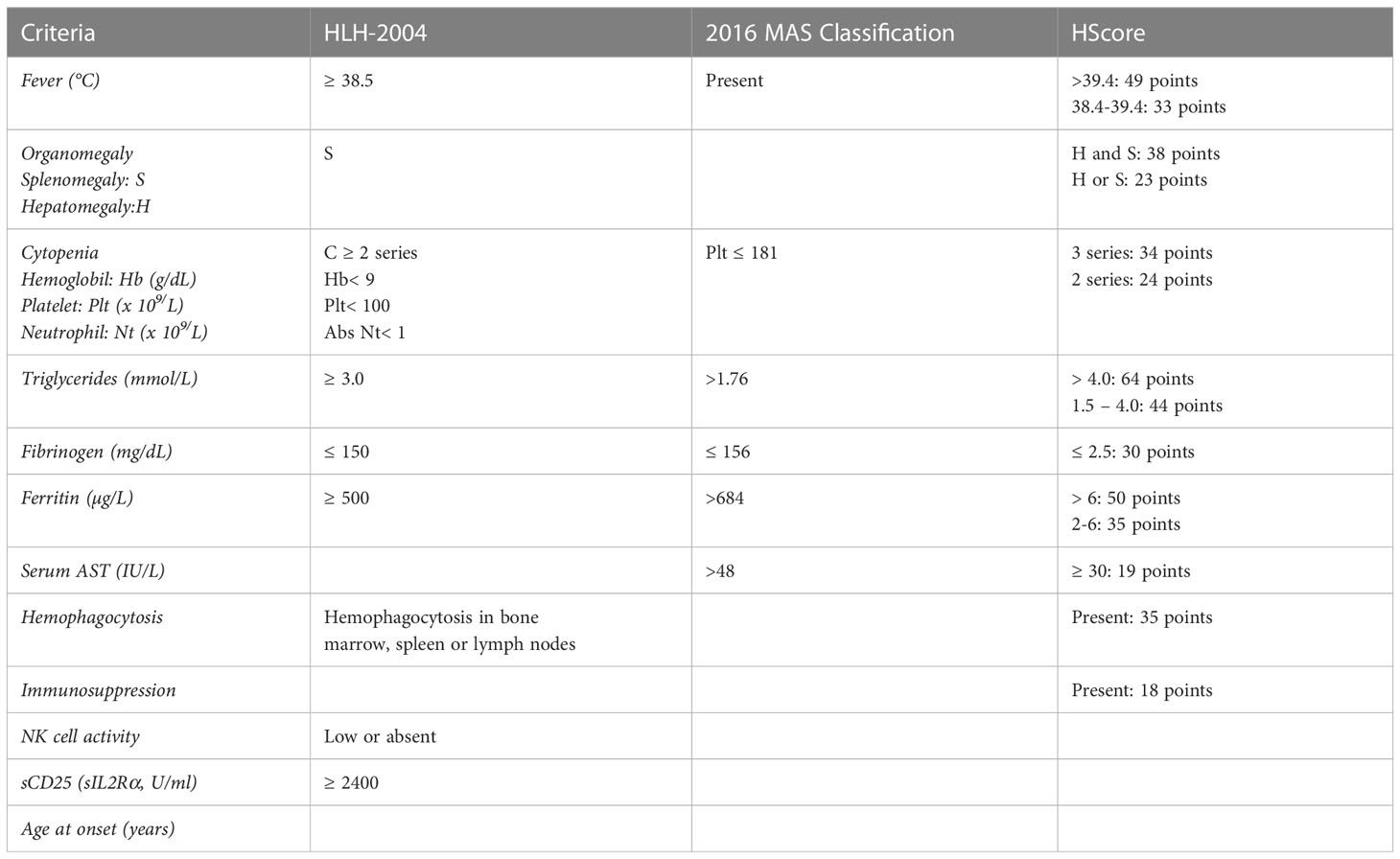 utility-of-the-hscore-for-predicting-covid-19-severity-cureus