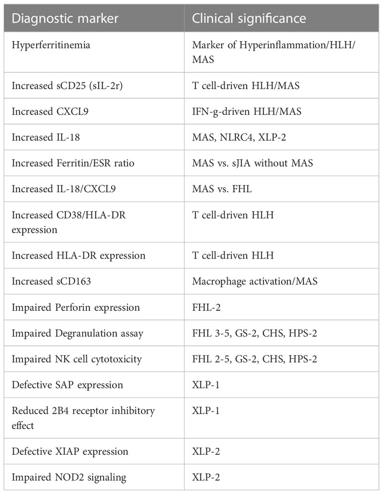 frontiers-approaching-hemophagocytic-lymphohistiocytosis