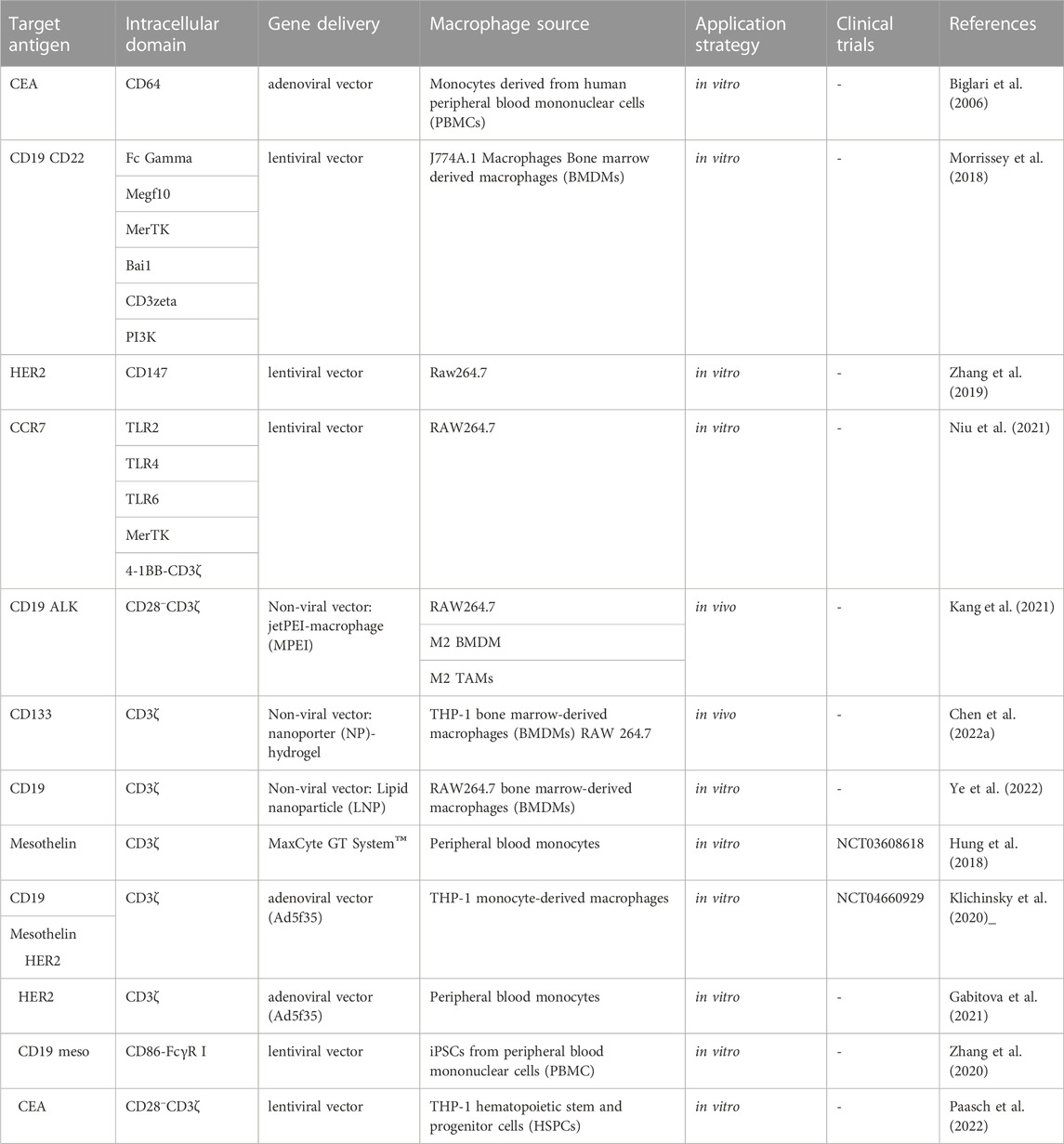 Frontiers | Emerging advances in nanobiomaterials-assisted