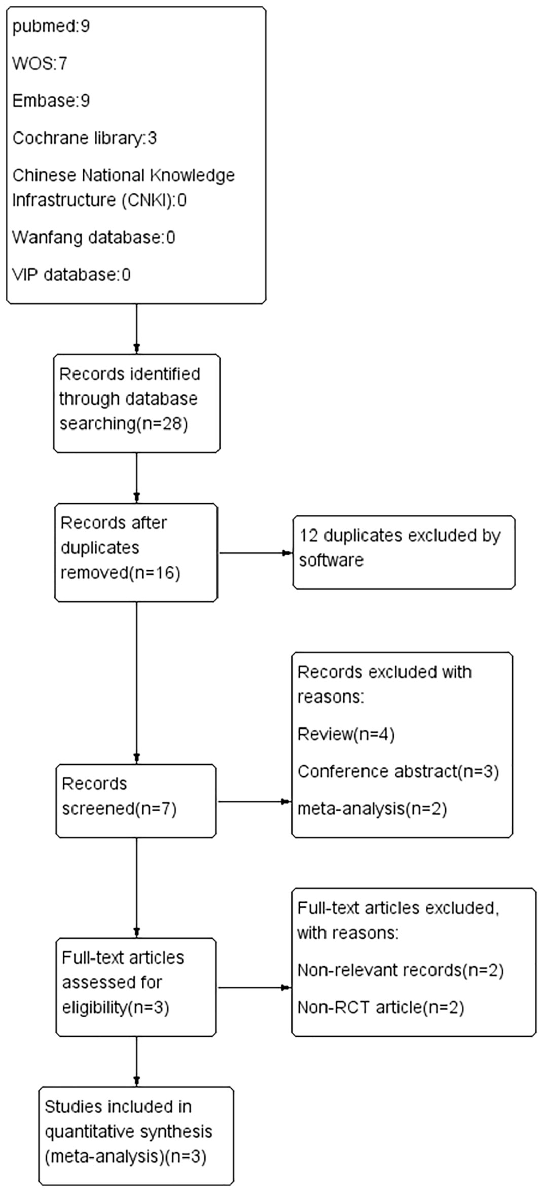 Frontiers Efficacy of L arginine and Pycnogenol in the