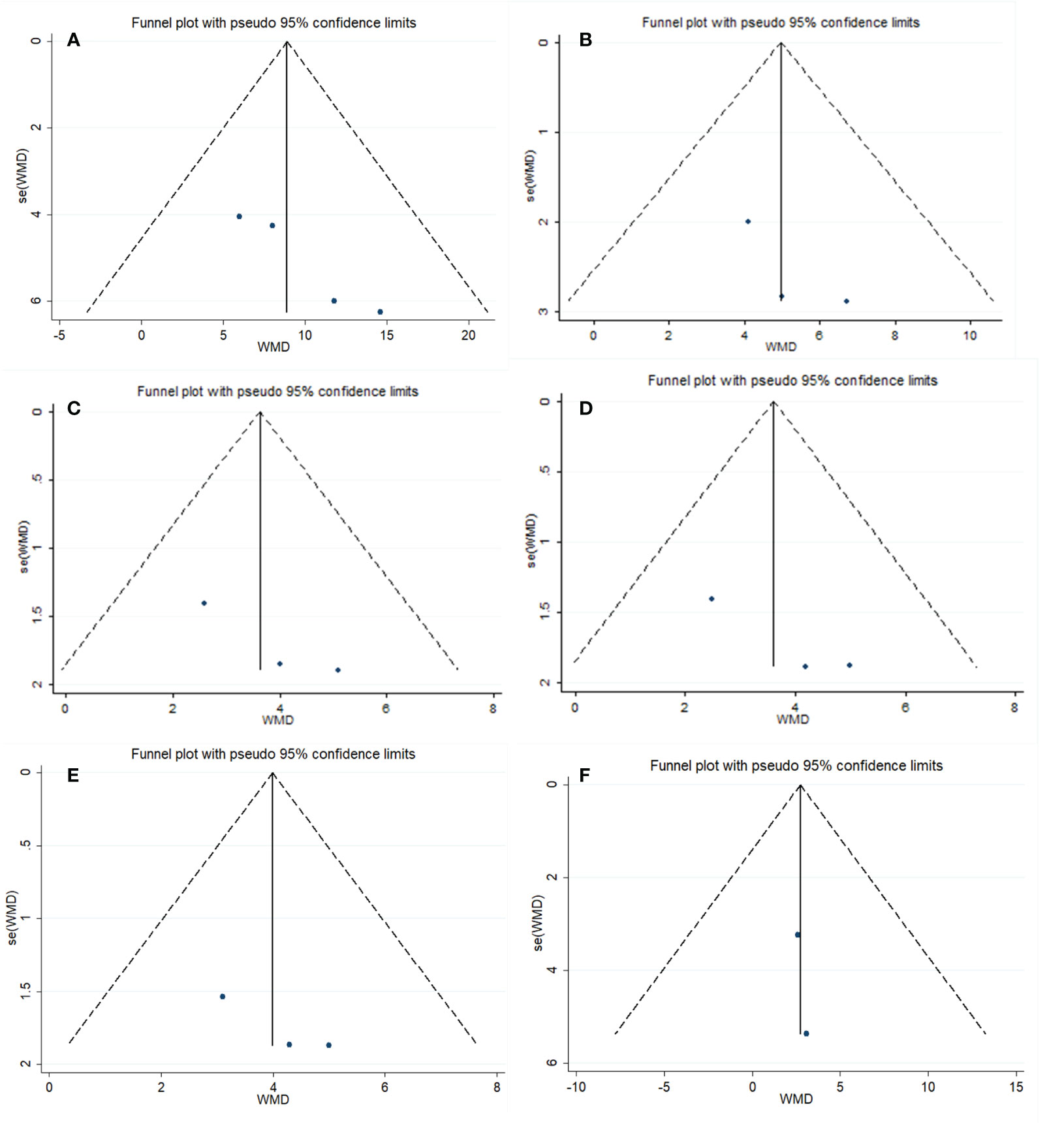 Frontiers Efficacy of L arginine and Pycnogenol in the