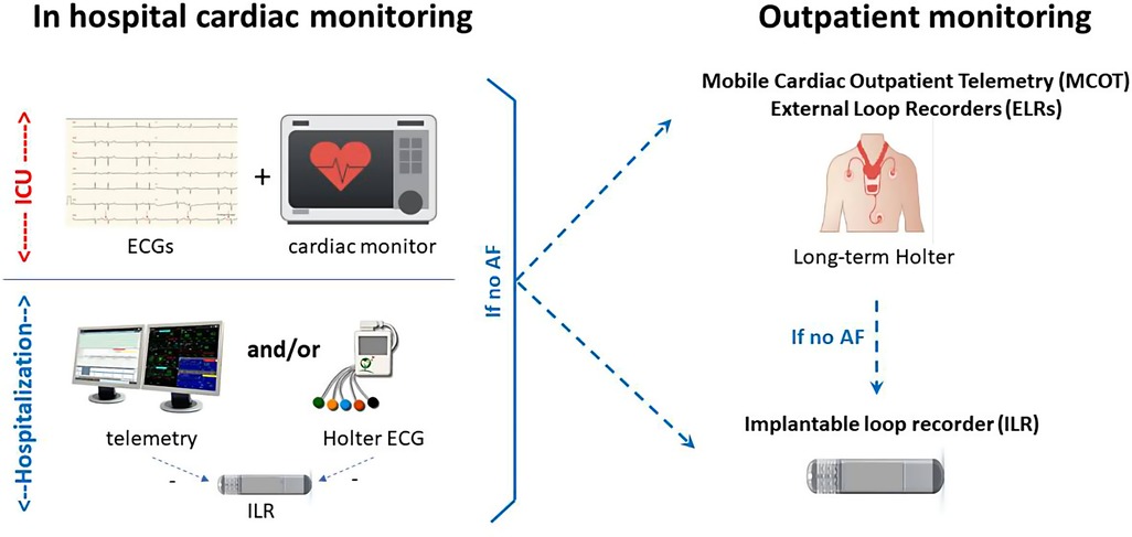 2021 ISHNE/HRS/EHRA/APHRS Expert Collaborative Statement on mHealth in  Arrhythmia Management: Digital Medical Tools for Heart Rhythm  Professionals: From the International Society for Holter and Noninvasive  Electrocardiology/Heart Rhythm Society