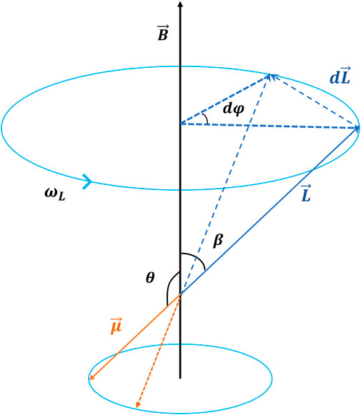 On the left, contour map of the magnitude of the proper motion μ as