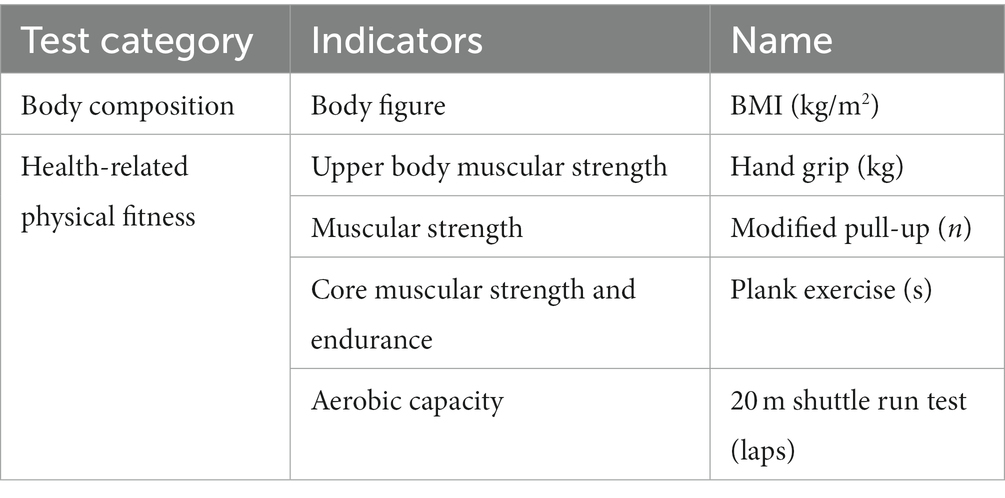 Frontiers  Establishment of health related physical fitness evaluation  system for school adolescents aged 12–16 in Pakistan: a cross-sectional  study