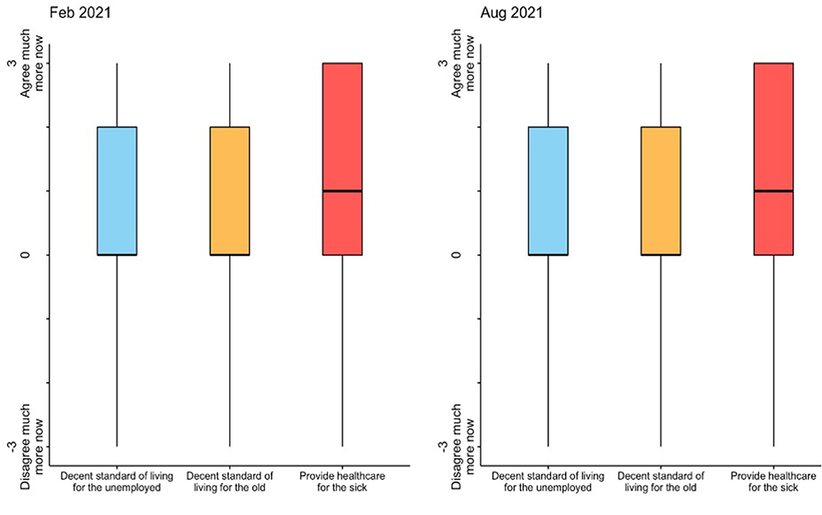 Frontiers  Perceived access to general and mental healthcare in primary  care in Colombia during COVID-19: A cross-sectional study