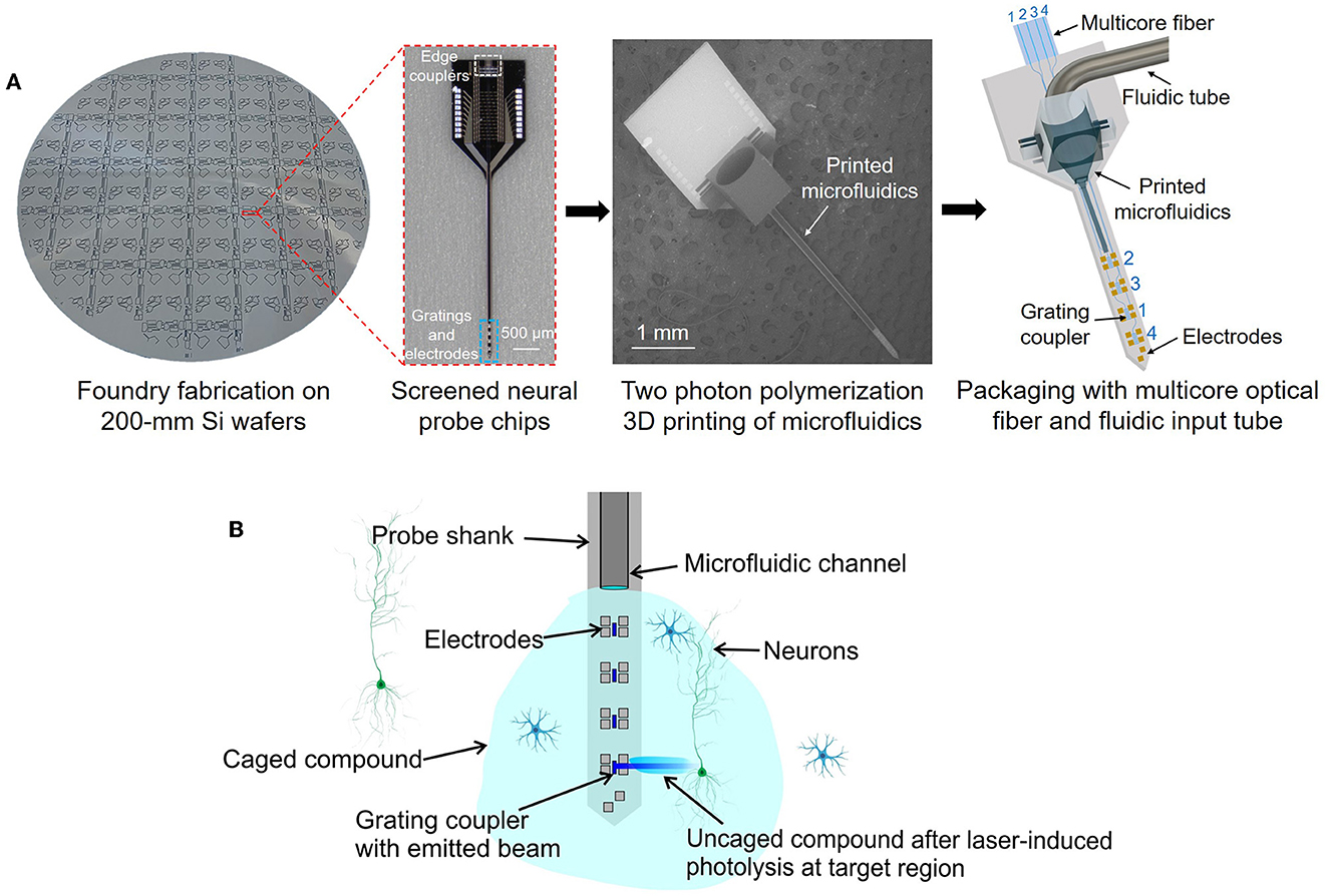 3D holographic light shaping for advanced multiphoton polymerization