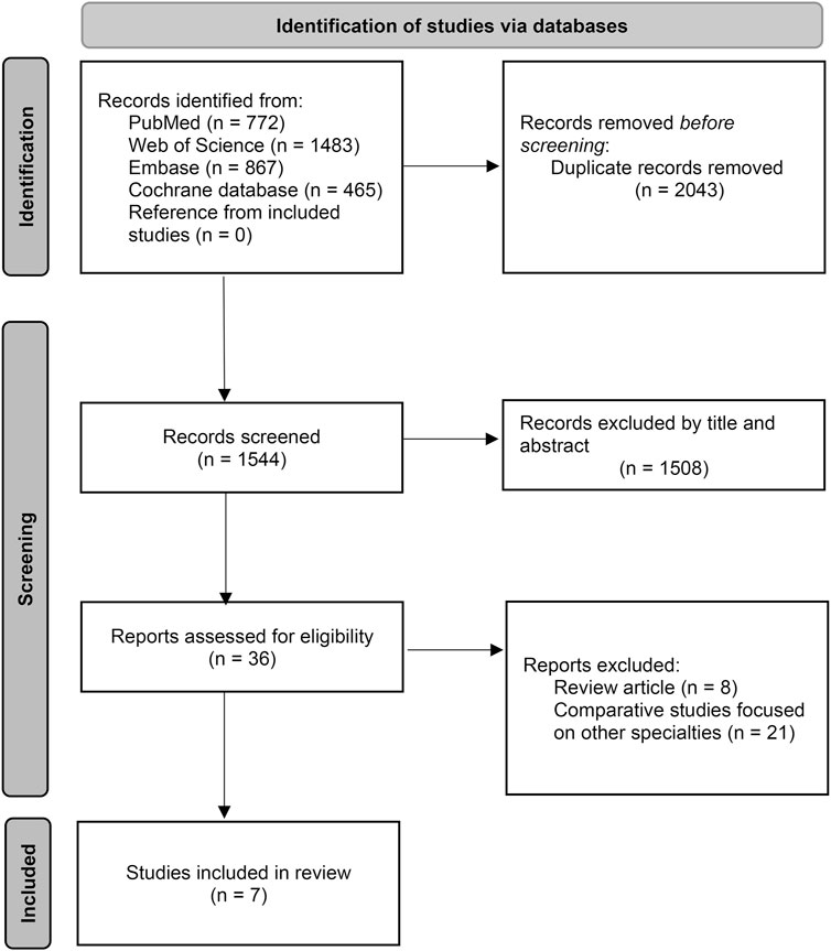 Frontiers  Pharmacogenetics of pediatric acute lymphoblastic leukemia in  Uruguay: adverse events related to induction phase drugs