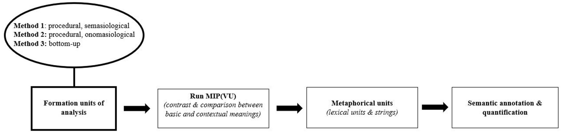 Frontiers  Integrative Priming of Compositional and Locative Relations