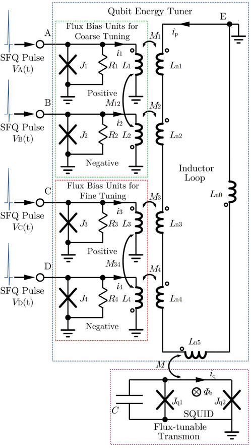 Global optimization of quantum dynamics with AlphaZero deep