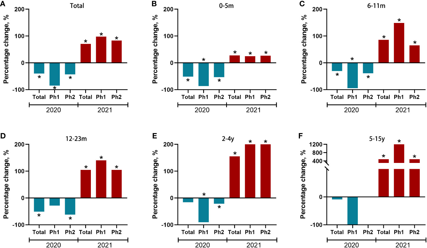 Frontiers Are we ready to face the next wave of RSV surge after the