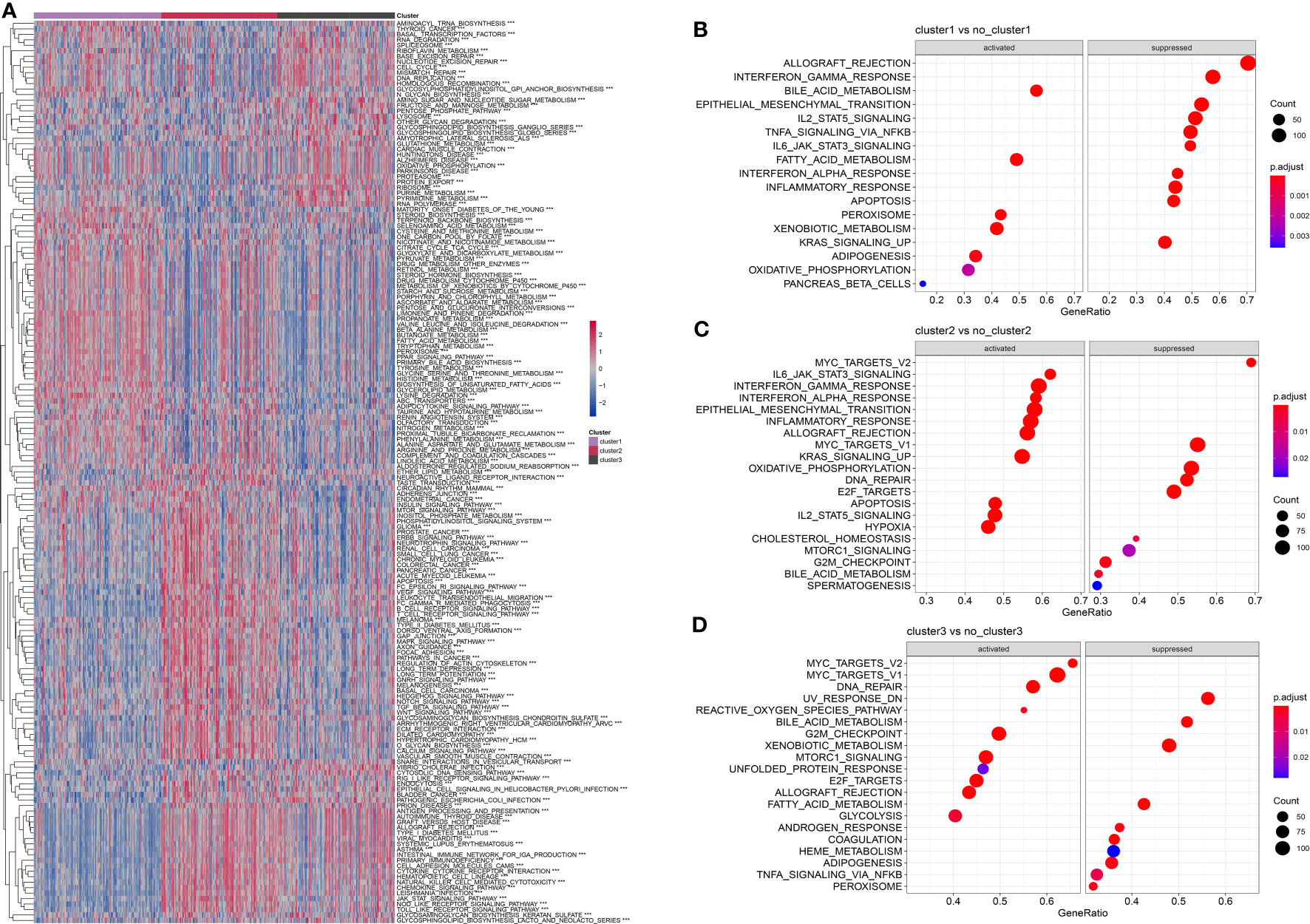 Frontiers | Machine learning-based integration develops a neutrophil ...