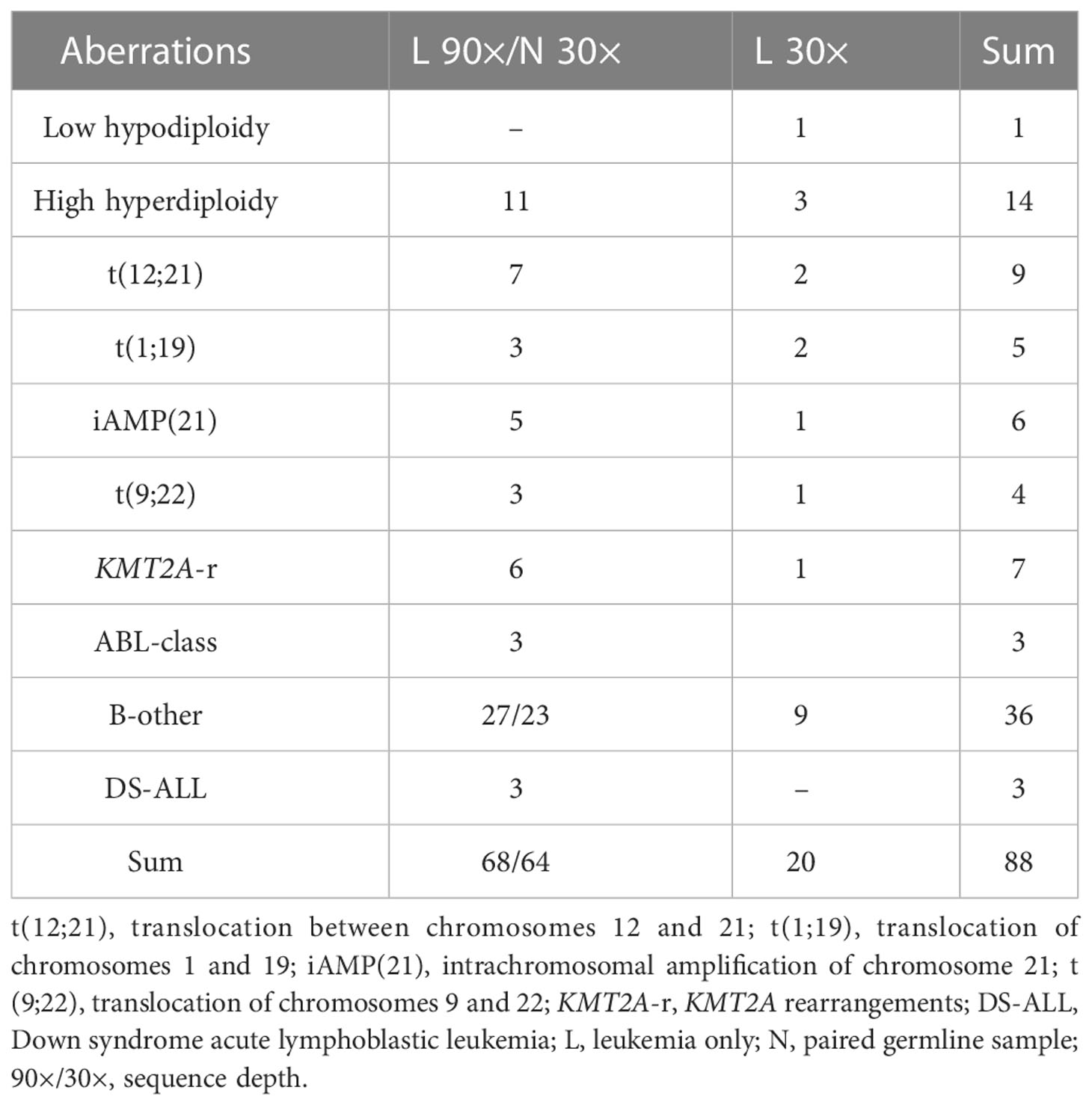 Frontiers | Feasibility To Use Whole-genome Sequencing As A Sole ...