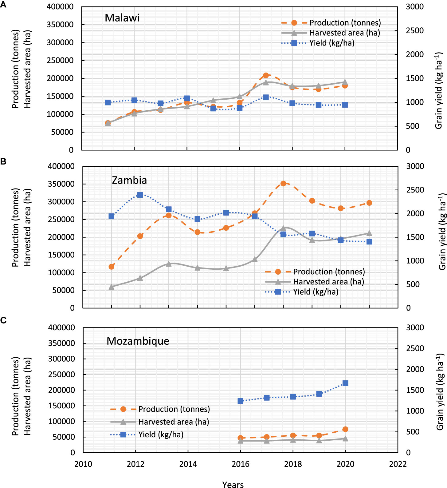 Frontiers Closing the yield gap of soybean Glycine max L