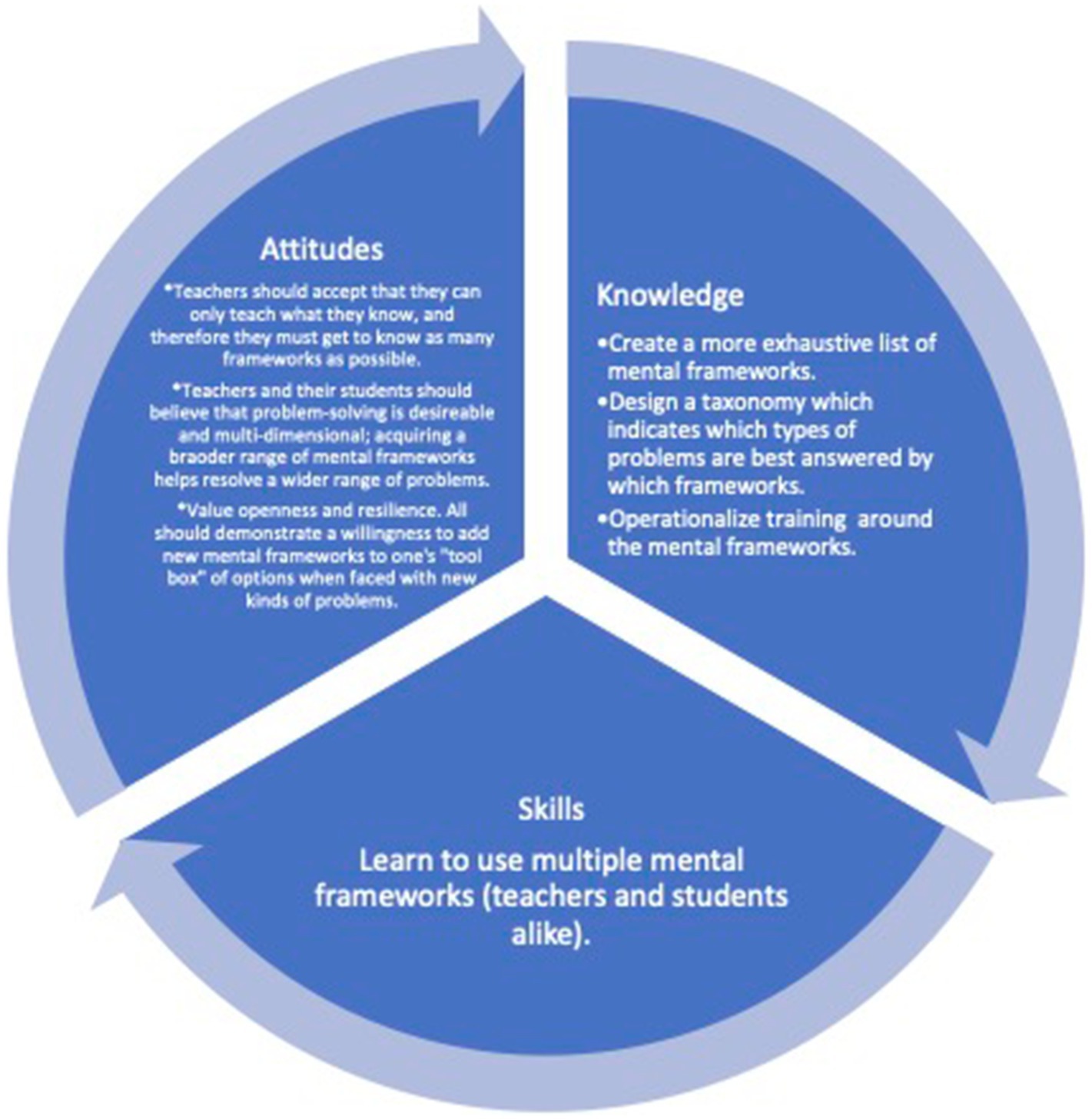 Frontiers A Theory Of Mental Frameworks Contribution To The Special Issue In Frontiers 7098