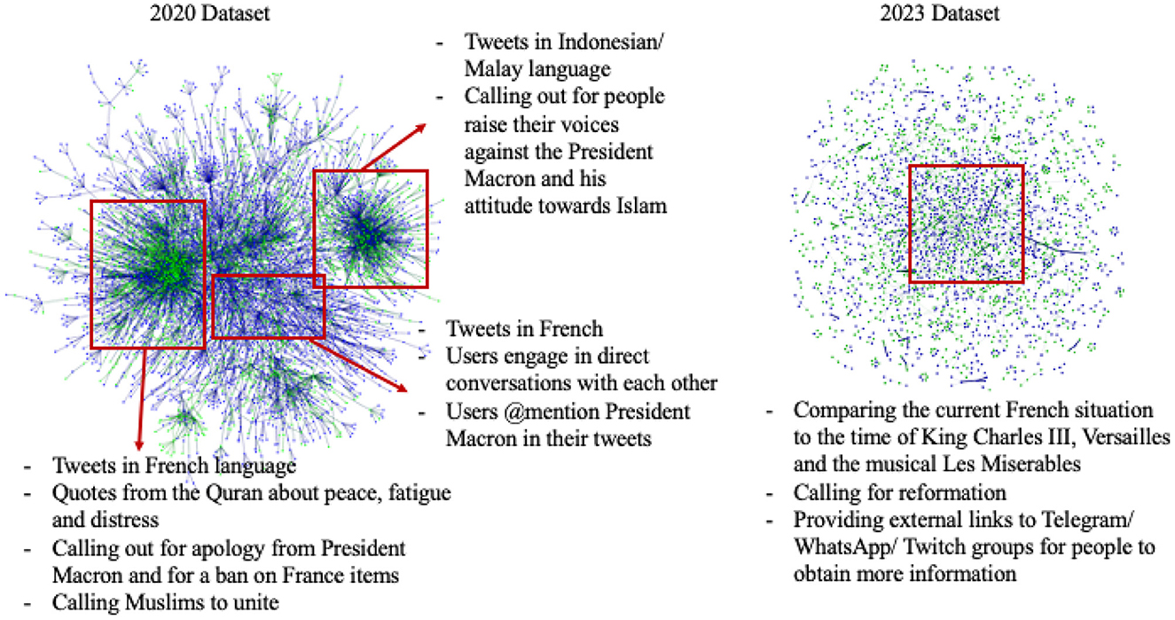 Frontiers | Do you hear the people sing? Comparison of synchronized URL ...