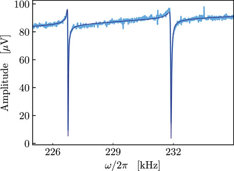 Excitation spectrum for J1/J2 = 3 (solid points from series) along the