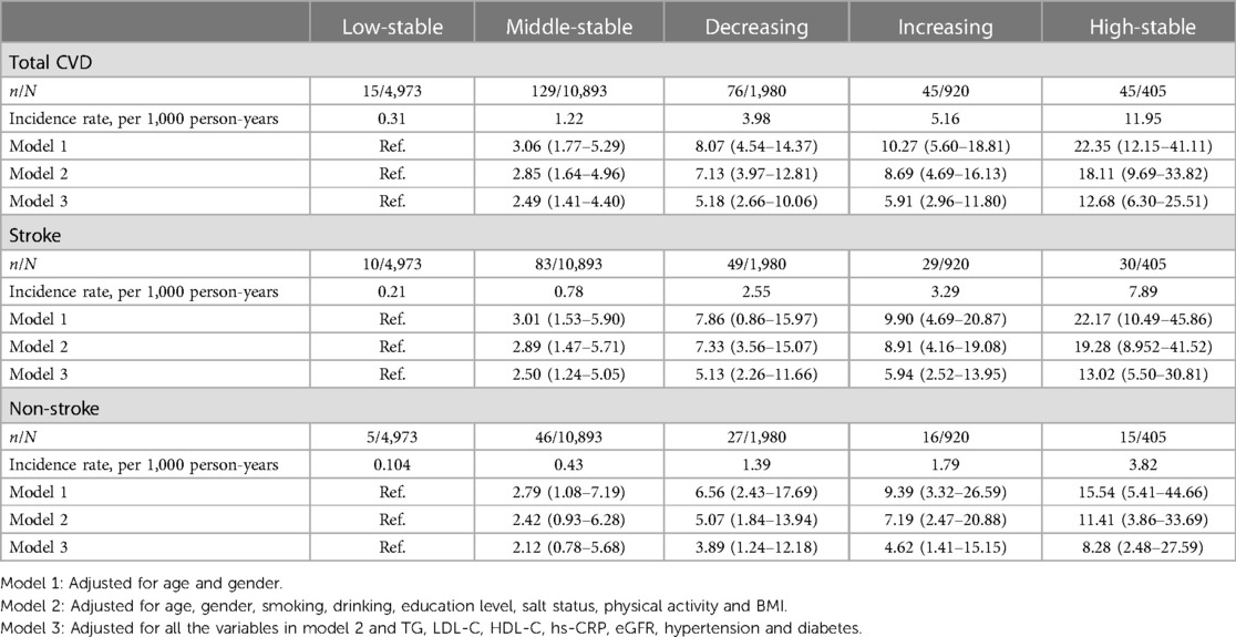 Frontiers | Mean arterial pressure trajectory with premature ...