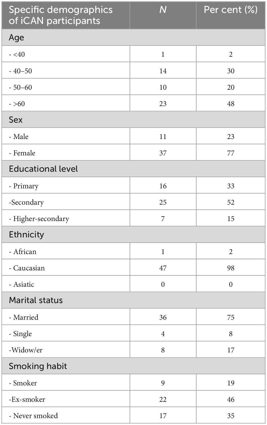 PDF) Biomedical Apparatuses or Conviviality?