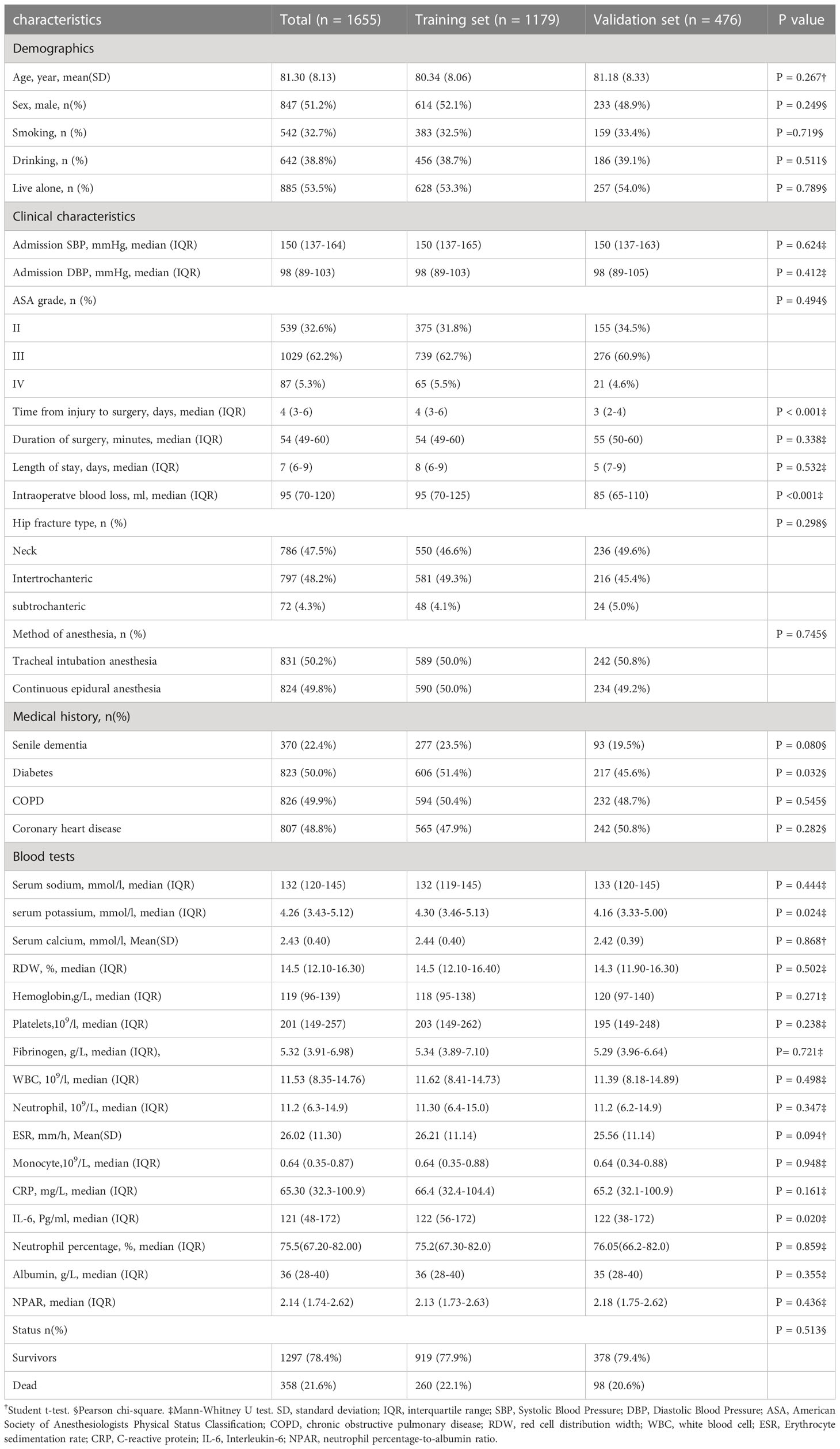 Frontiers | The role of neutrophil percentage to albumin ratio in ...