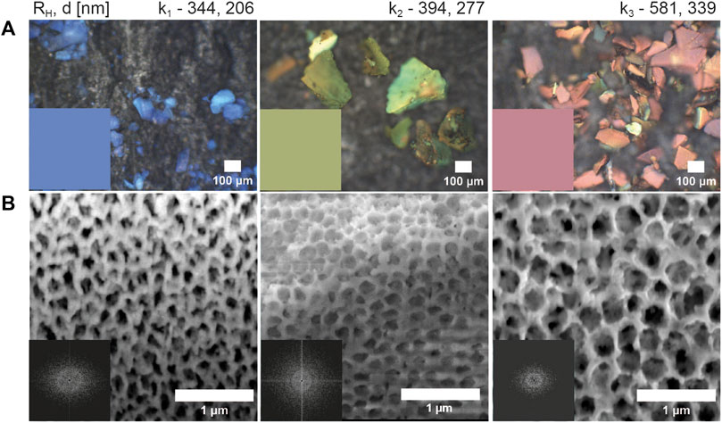 Frontiers  Structurally colored silica foams using colloidal templating