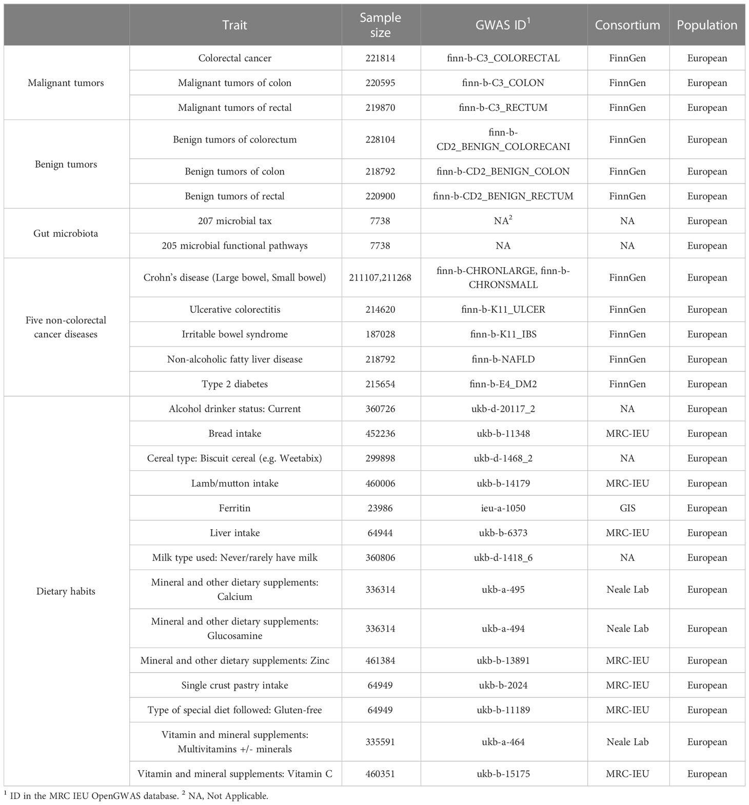 Frontiers | Identifying and ranking causal microbial biomarkers