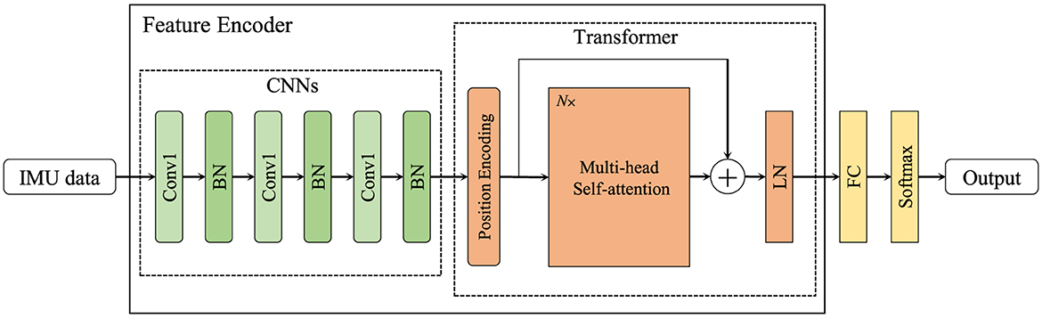 Frontiers | Contrastive self-supervised representation learning 