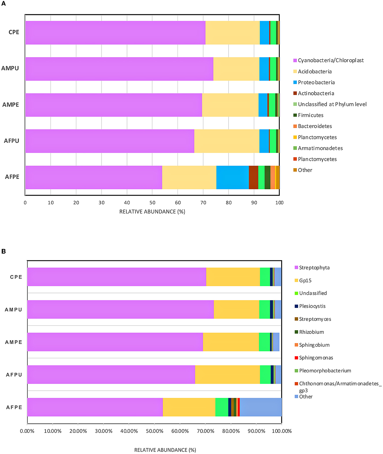 Frontiers Microbiota And Its Antibiotic Resistance Profile